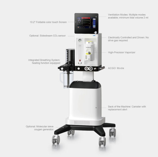 How to Choose the Right Veterinary Anesthesia Machine Supplier in China (2025 Buyer’s Guide)